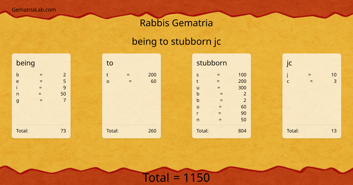 being to stubborn jc in rabbis Gematria